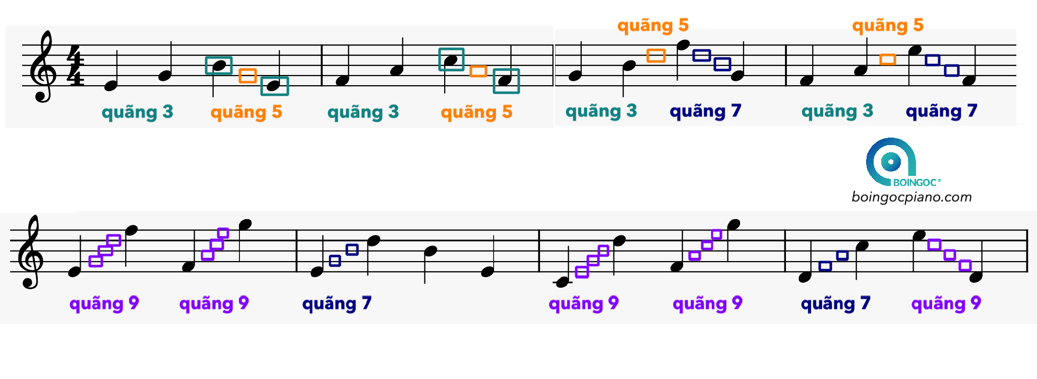 nốt quãng 3, nốt quãng 5, nốt quãng 7, nốt quãng 9